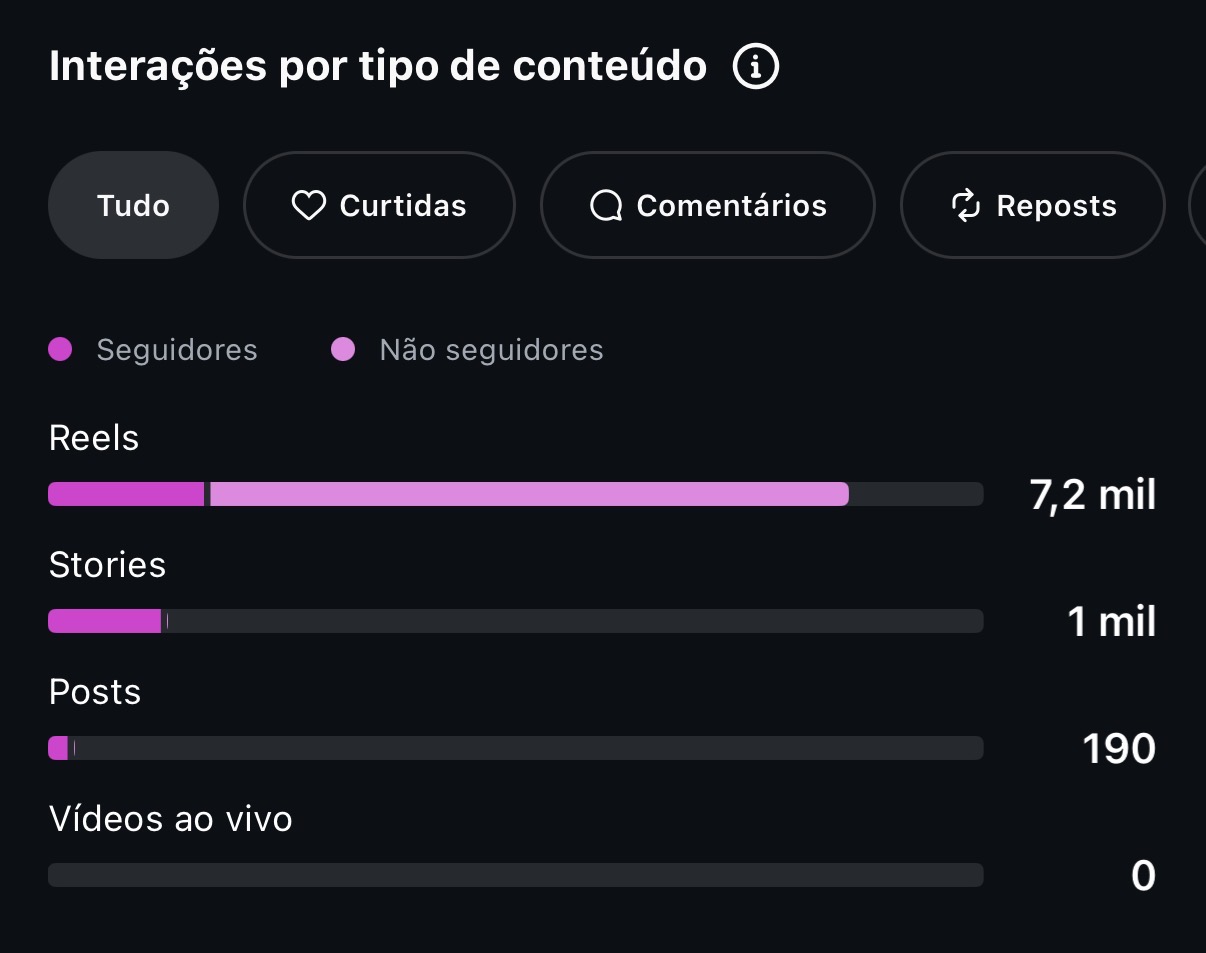 Métrica