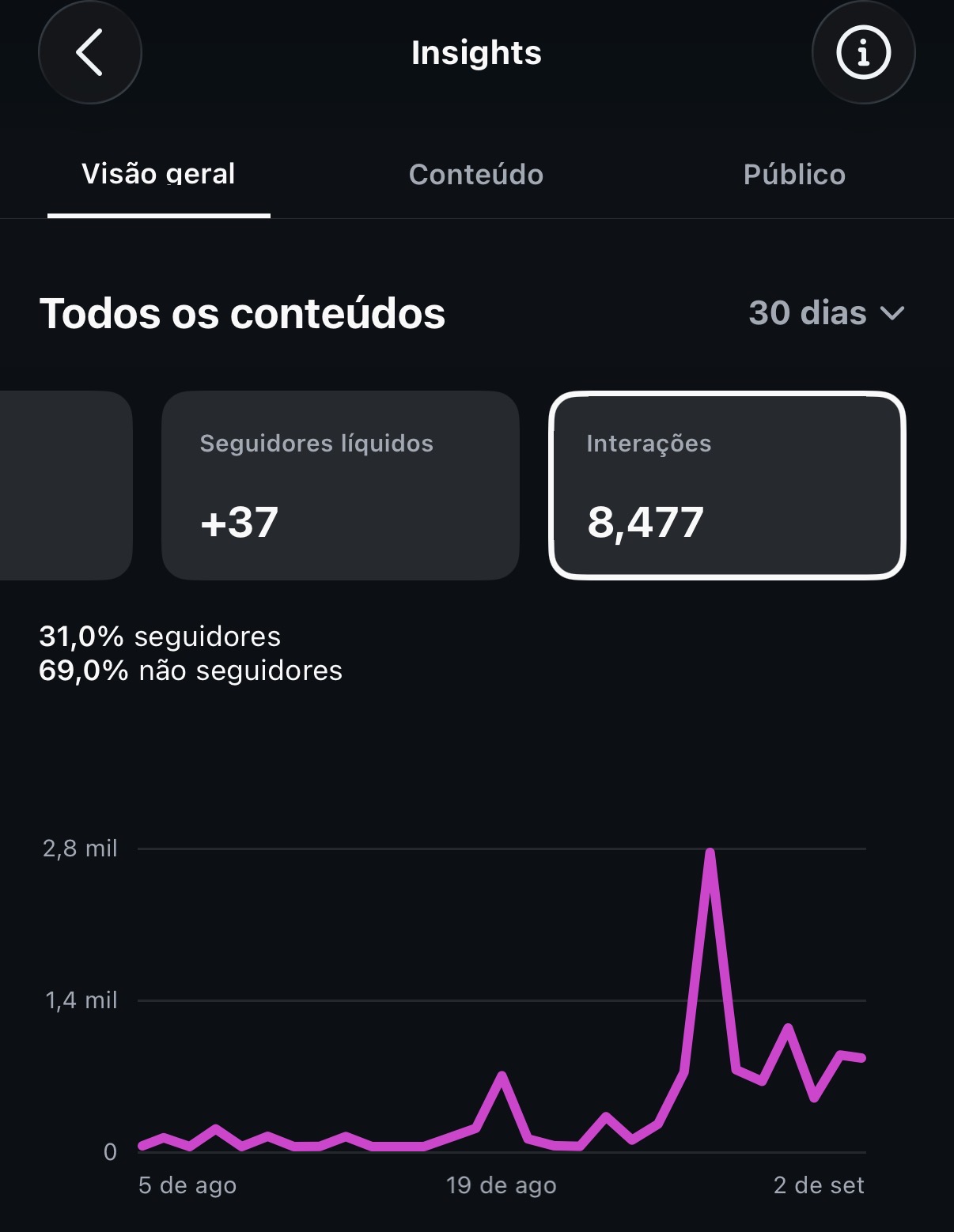 Métrica
